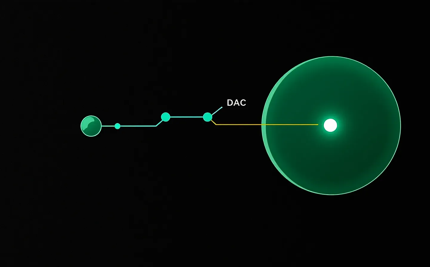 Emerald dark-console schematic of a short peptide chain bonding via a linker handle onto a large albumin node, with four slate substitution markers, on a deep near-black ground